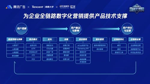 騰訊廣告全新定位 商業(yè)服務(wù)中臺(tái)，助推企業(yè)構(gòu)筑全鏈數(shù)字化營(yíng)銷(xiāo)模型